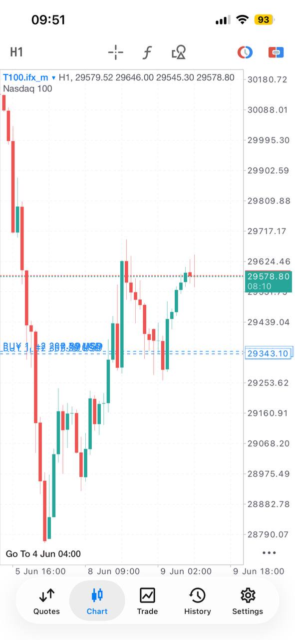 Pro Forex and Gold Signals lifetime Telegram access product gallery image 18