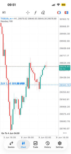 Pro Forex and Gold Signals lifetime Telegram access product gallery image 18