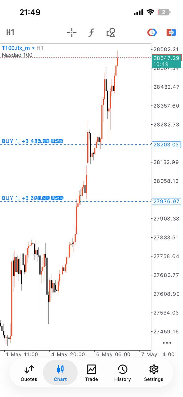 Master Forex Gold and Index Signals lifetime access product gallery image 5