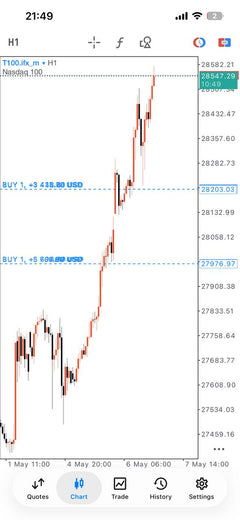 Master Forex Gold and Index Signals lifetime access product gallery image 5