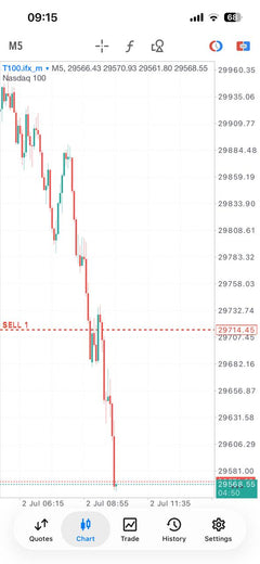 Essential Forex Trading Signals lifetime Telegram access product gallery image 20