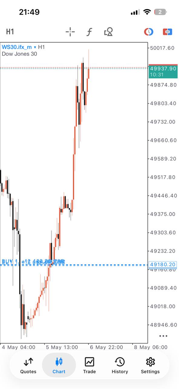 Master Forex Gold and Index Signals lifetime access product gallery image 6