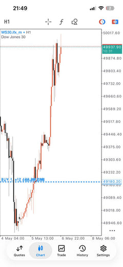 Master Forex Gold and Index Signals lifetime access product gallery image 6