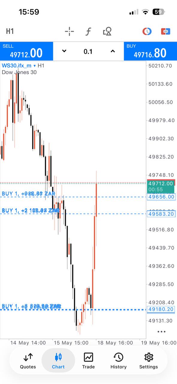 Master Forex Gold and Index Signals lifetime access product gallery image 15