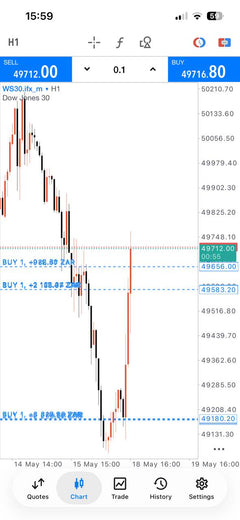 Master Forex Gold and Index Signals lifetime access product gallery image 15