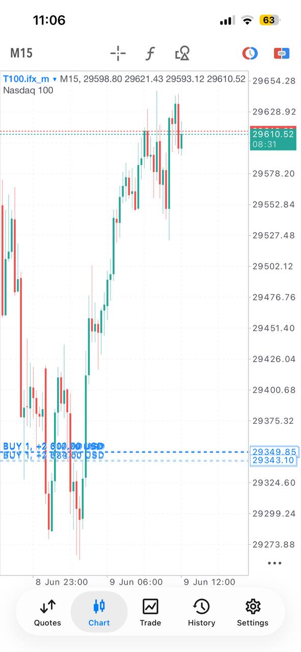 Pro Forex and Gold Signals lifetime Telegram access product gallery image 17