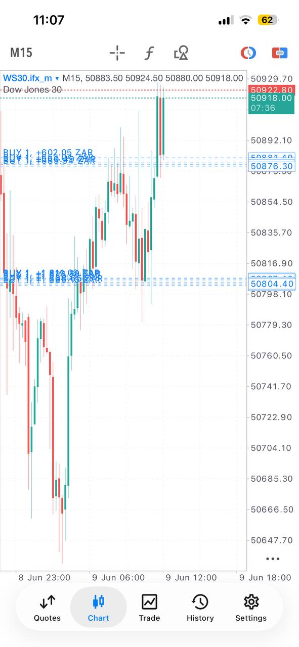 Pro Forex and Gold Signals lifetime Telegram access product gallery image 16
