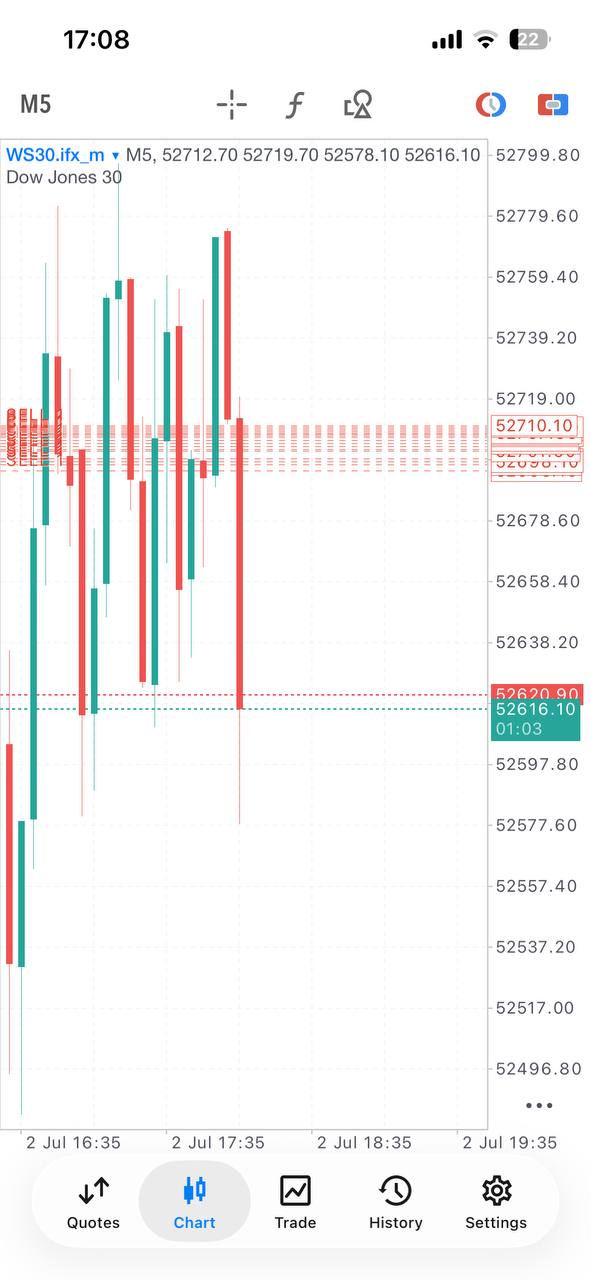 Essential Forex Trading Signals lifetime Telegram access product gallery image 13