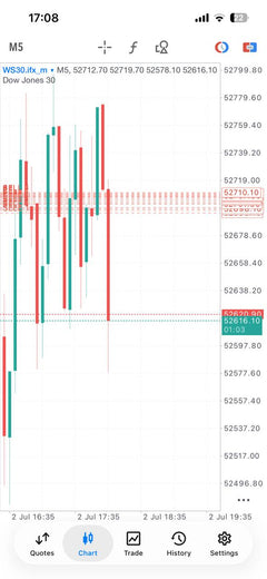 Essential Forex Trading Signals lifetime Telegram access product gallery image 13