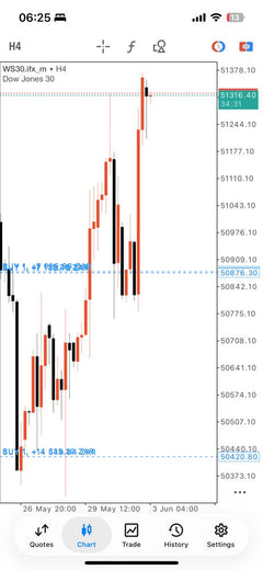 Master Forex Gold and Index Signals lifetime access product gallery image 18