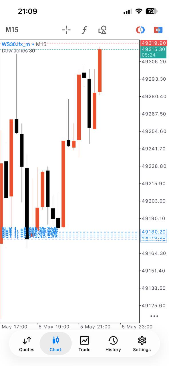 Master Forex Gold and Index Signals lifetime access product gallery image 4
