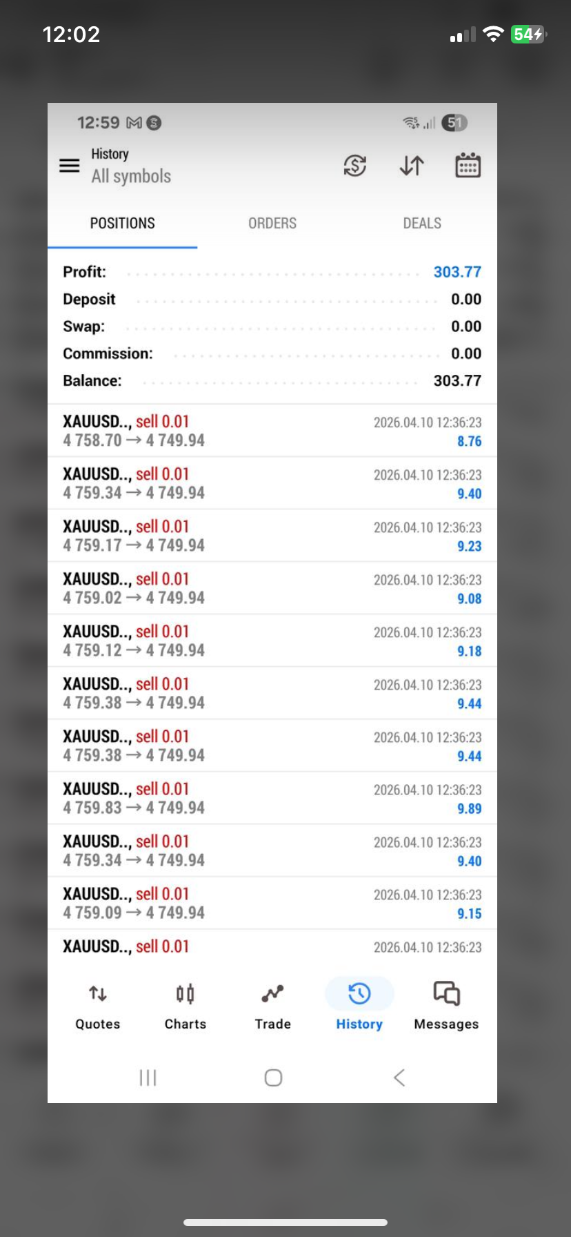 Bullymax Pro Gold MT5 EA (2025 Update)