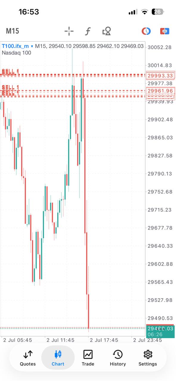 Essential Forex Trading Signals lifetime Telegram access product gallery image 14
