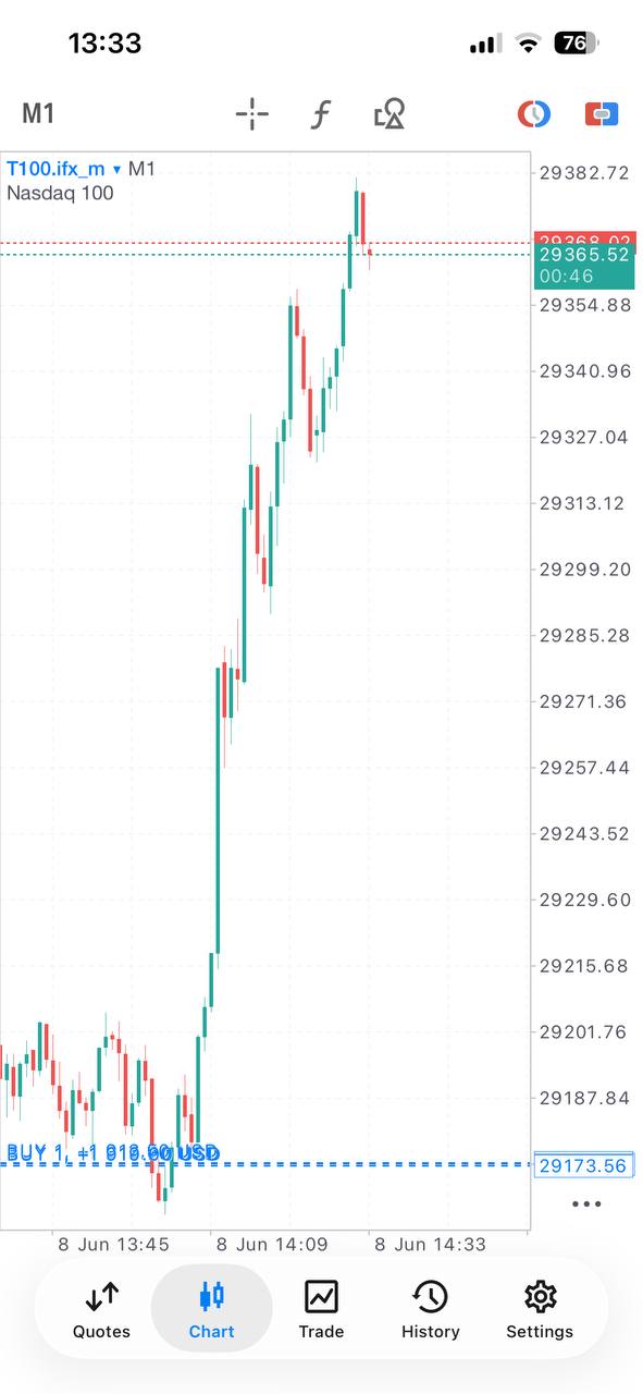 Pro Forex and Gold Signals lifetime Telegram access product gallery image 13