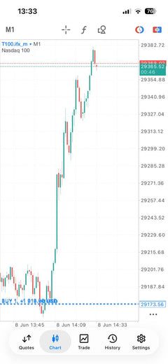 Pro Forex and Gold Signals lifetime Telegram access product gallery image 13