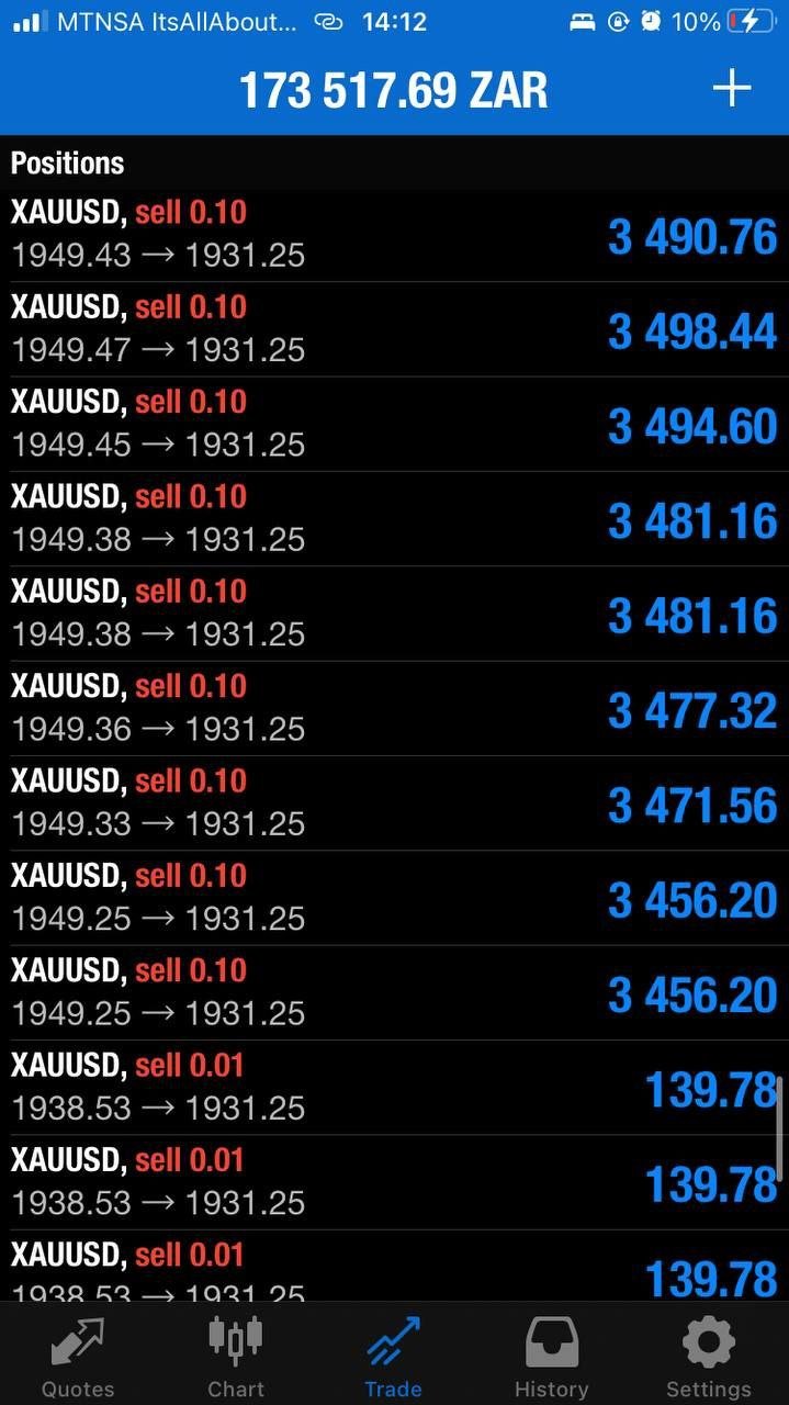 NAS100 Bullymax Pro Gold Edition EA - Metatrader 4