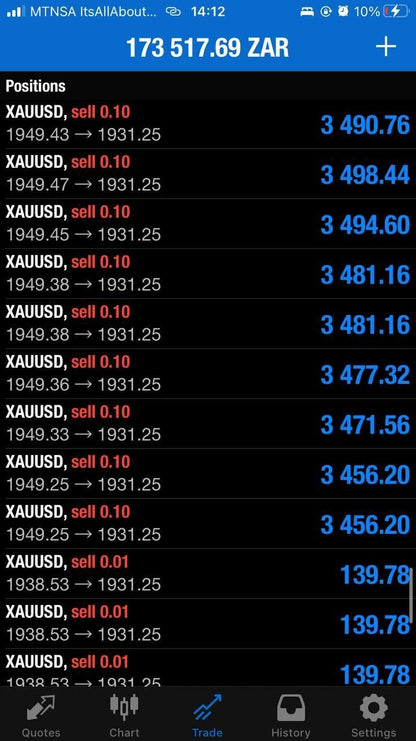 NAS100 Bullymax Pro Gold Edition EA - Metatrader 4