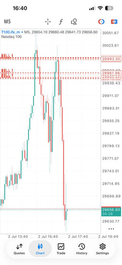 Essential Forex Trading Signals lifetime Telegram access product gallery image 15