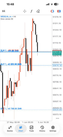 Master Forex Gold and Index Signals lifetime access product gallery image 17