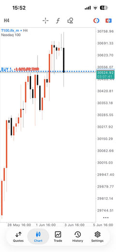 Pro Forex and Gold Signals lifetime Telegram access product gallery image 4