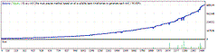 FX Stabilizer Turbo PRO EA for MetaTrader 4 Forex automation product gallery image 9
