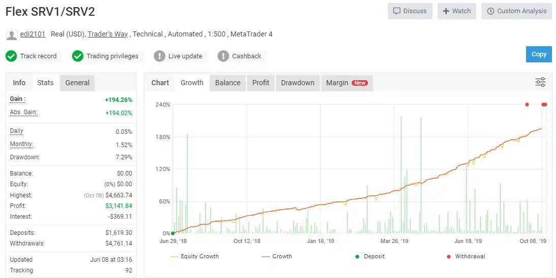 Flex Expert Advisor for MetaTrader 4 multi-pair Forex trading product gallery image 2