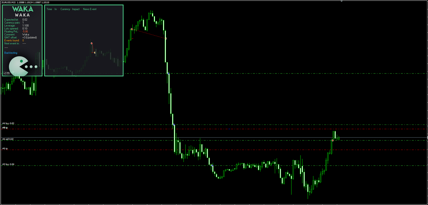 Waka Waka EA for MetaTrader 4 automated Forex trading product gallery image 2