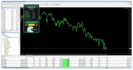 Waka Waka EA for MetaTrader 4 automated Forex trading product gallery image 3