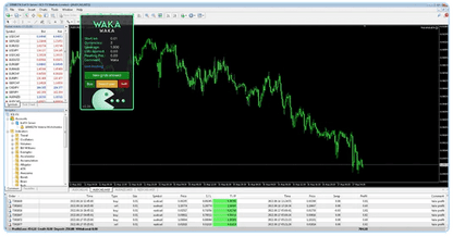 Waka Waka EA - Metatrader 4