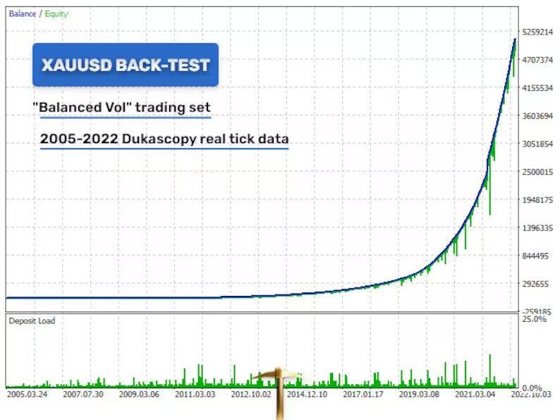 Golden Pickaxe Gold EA for MetaTrader 4 XAUUSD automation product gallery image 2