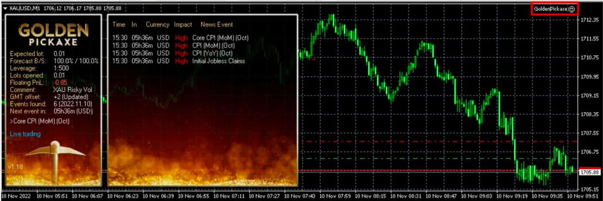 Golden Pickaxe Gold EA for MetaTrader 4 XAUUSD automation product gallery image 5