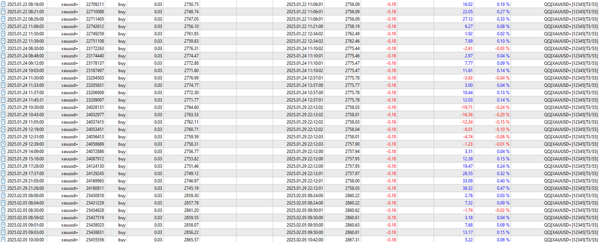 Quantum Queen Gold EA for MetaTrader 5 XAUUSD automation product gallery image 3