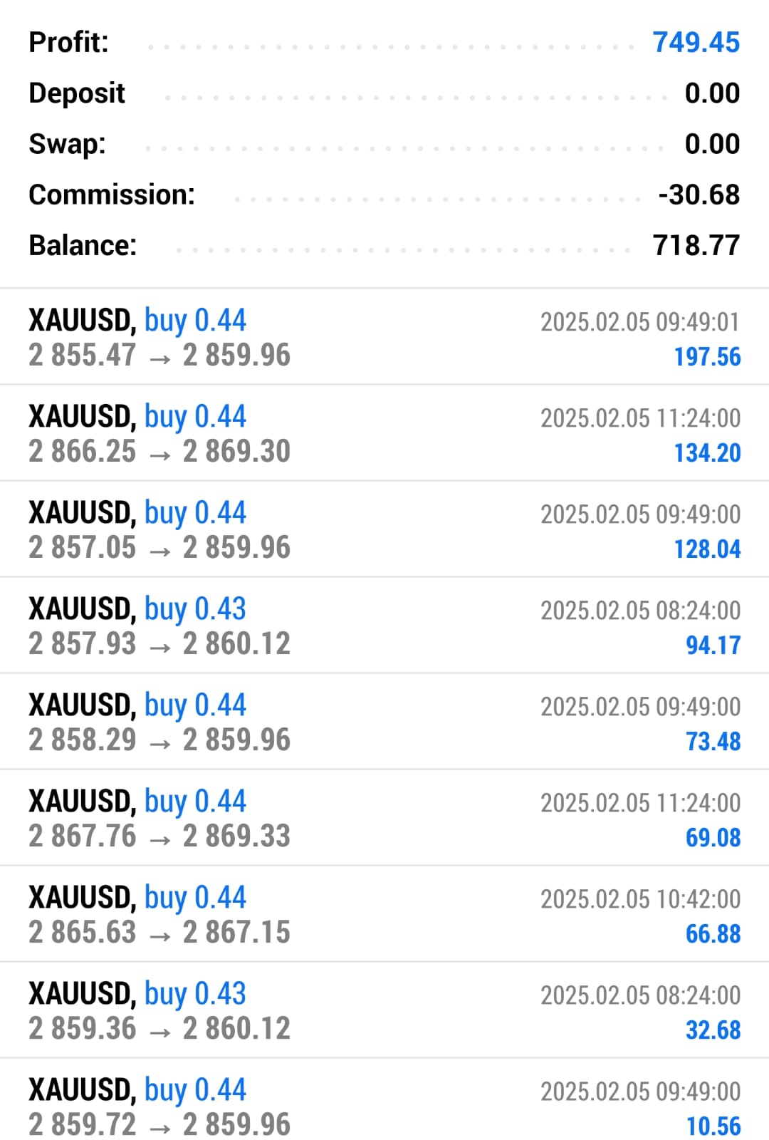 Quantum Queen Gold EA for MetaTrader 5 XAUUSD automation product gallery image 2