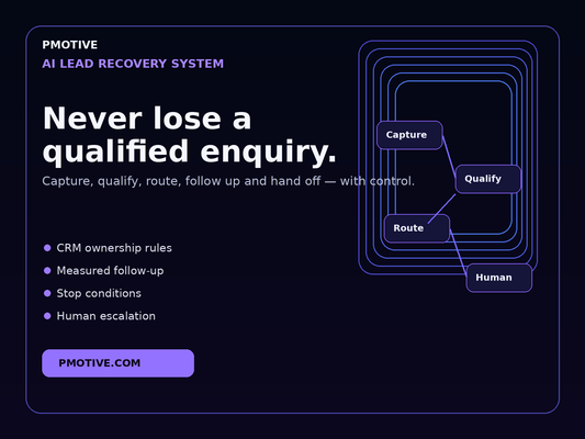 AI Lead Recovery System by PMotive - capture, qualify, route and follow up