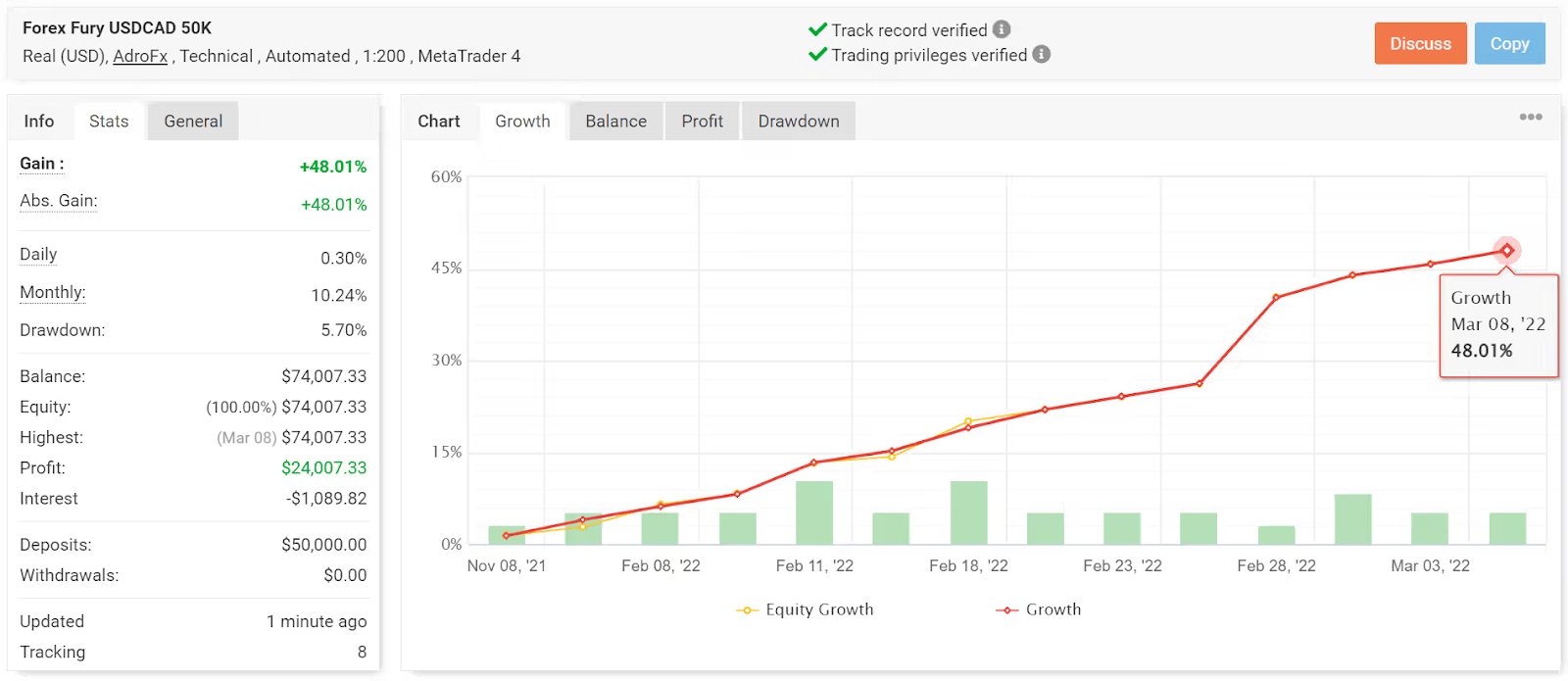 Forex Fury V4 EA - Metatrader 4 & 5 - PMotive