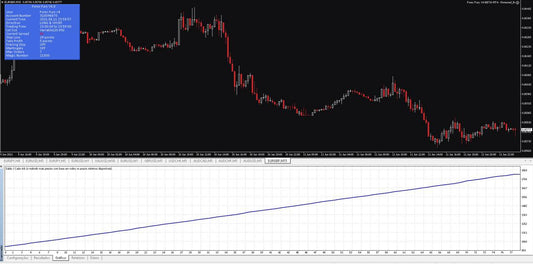 Forex Fury V4 EA - Metatrader 4 & 5 - PMotive