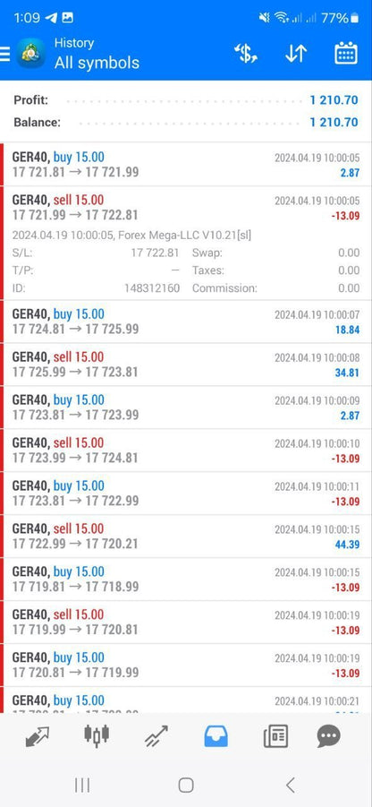 Forex Mega - LLC V10.21 EA - Metatrader 4 - PMotive