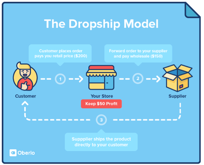 Franklin Hatchett – Ecom Elites 2.0 Full Course - PMotive