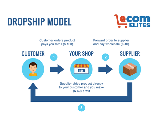 Franklin Hatchett – Ecom Elites 2.0 Full Course - PMotive