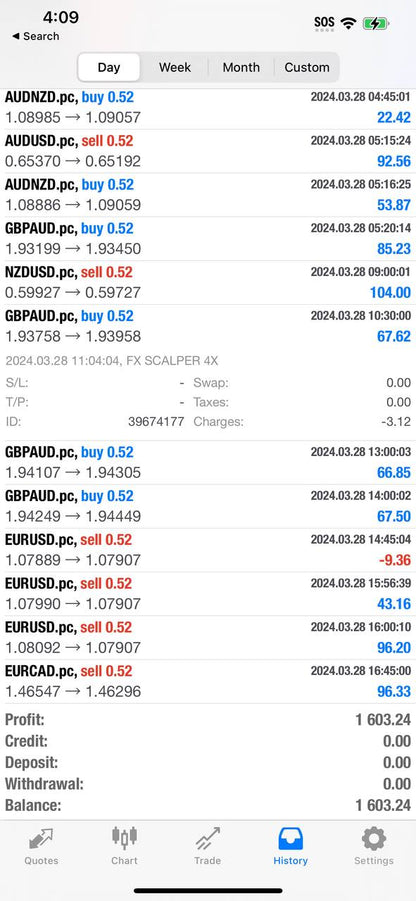 FX Scalper X EA - Metatrader 4 - PMotive