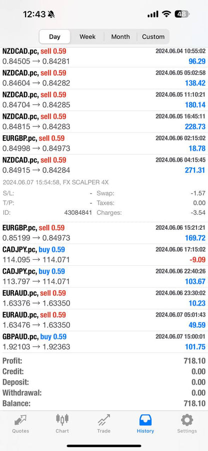 FX Scalper X EA - Metatrader 4 - PMotive