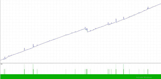 FX Scalper X EA - Metatrader 4 - PMotive