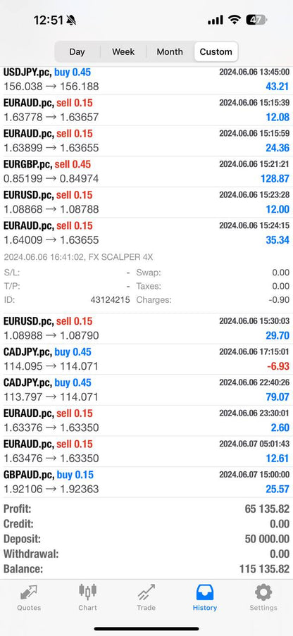 FX Scalper X EA - Metatrader 4 - PMotive