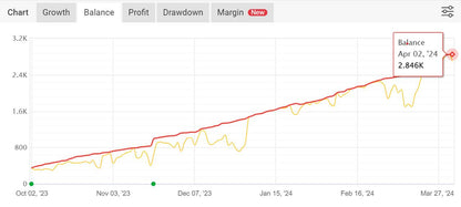 FX Scalper X EA - Metatrader 4 - PMotive