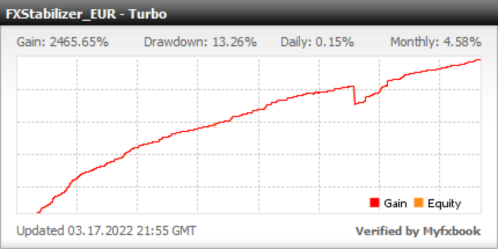 FX Stabilizer - Turbo PRO EA - Metatrader 4 - PMotive