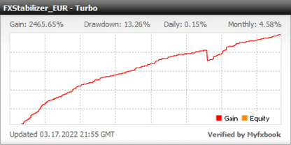 FX Stabilizer - Turbo PRO EA - Metatrader 4 - PMotive