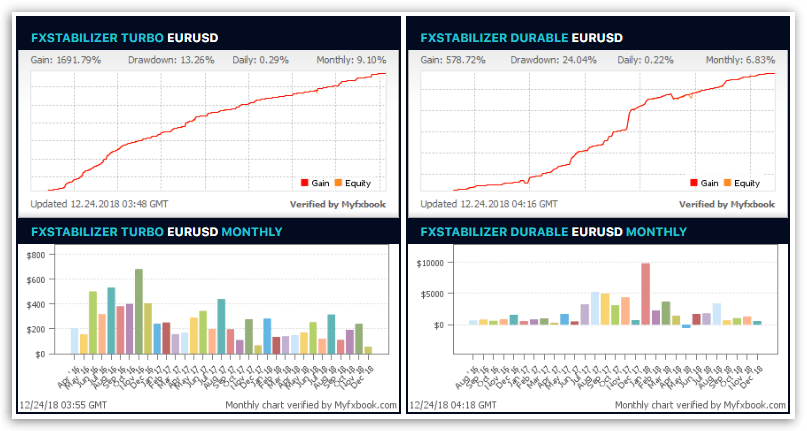 FX Stabilizer Turbo PRO EA for MetaTrader 4 Forex automation product gallery image 2