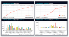 FX Stabilizer Turbo PRO EA for MetaTrader 4 Forex automation product gallery image 2