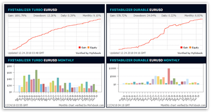 FX Stabilizer - Turbo PRO EA - Metatrader 4 - PMotive