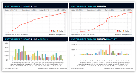FX Stabilizer - Turbo PRO EA - Metatrader 4 - PMotive